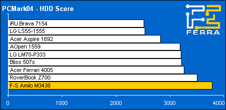 pcmark04 hdd