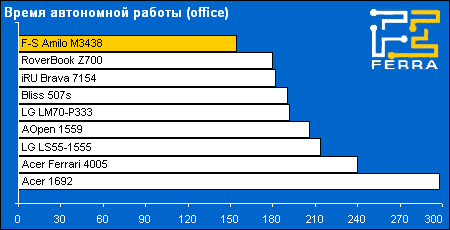 battery office