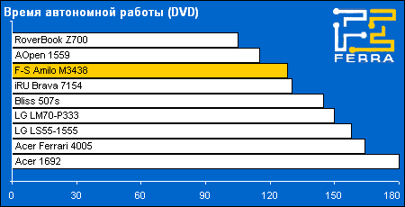 battery dvd