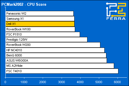 pcmark02 cpu