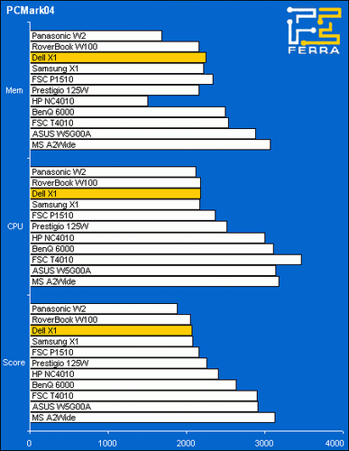 pcmark04 resize