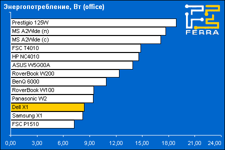 power office