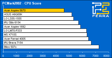 pcmark02 cpu