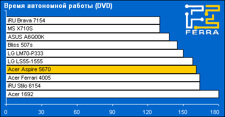 battery dvd