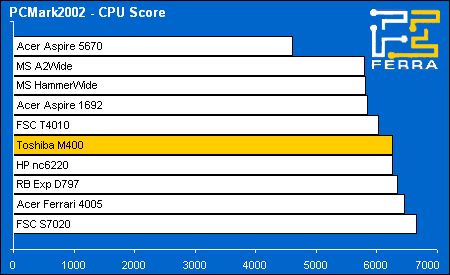 pcmark02 cpu