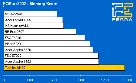 pcmark02 memory