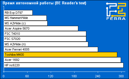 battery reader
