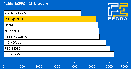 pcmark02 cpu