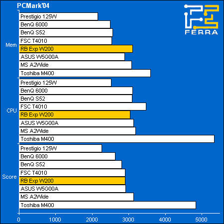 pcmark04