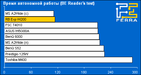 battery read
