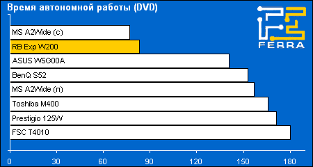 battery dvd