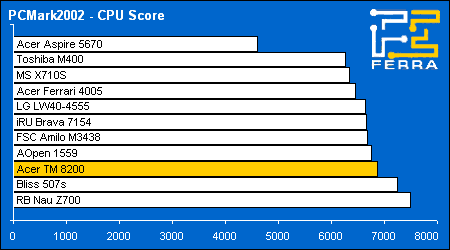 pcmark02 cpu