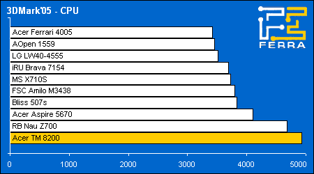 3dmark05 cpu