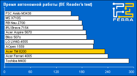 battery reader