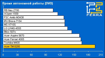 battery dvd