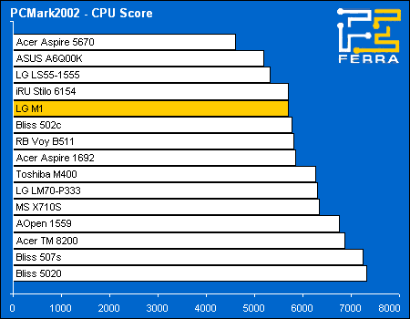 pcmark02 cpu