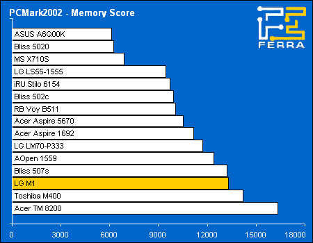 pcmark02 memory
