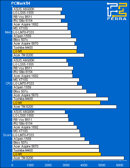 pcmark04