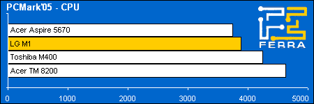 pcmark05 cpu