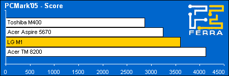 pcmark05 score