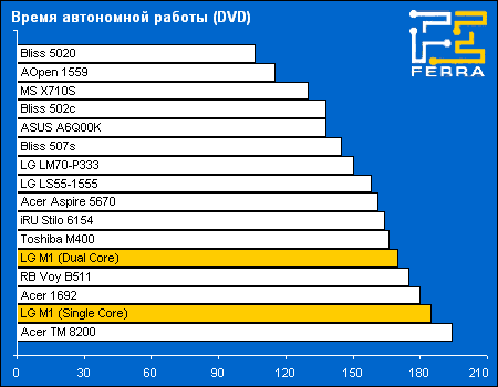 battery dvd