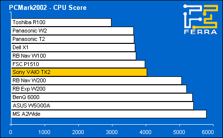 pcmark02 cpu