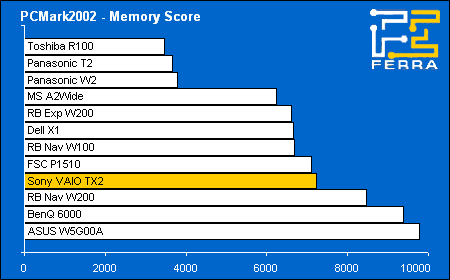 pcmark02 memory