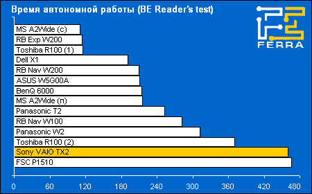 battery reader