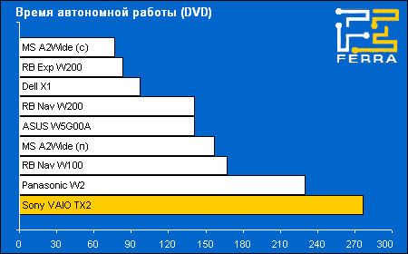 battery dvd