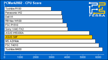 pcmark02 cpu