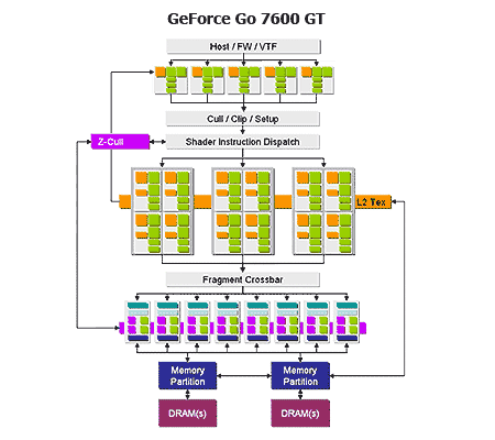 go7600gt d