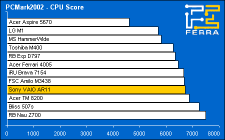 pcmark02 cpu