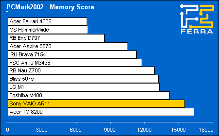 pcmark02 memory