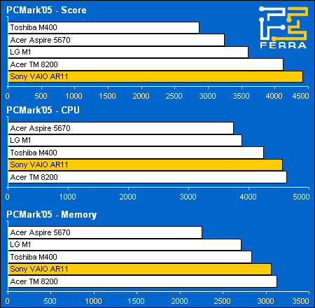 pcmark05