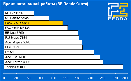 battery reader