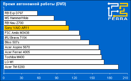 battery dvd
