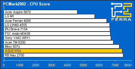pcmark02_cpu