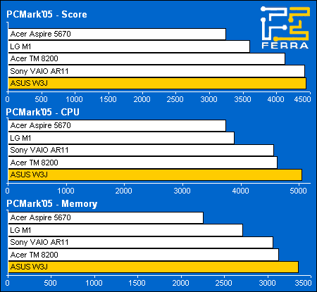 pcmark05