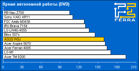 battery_dvd