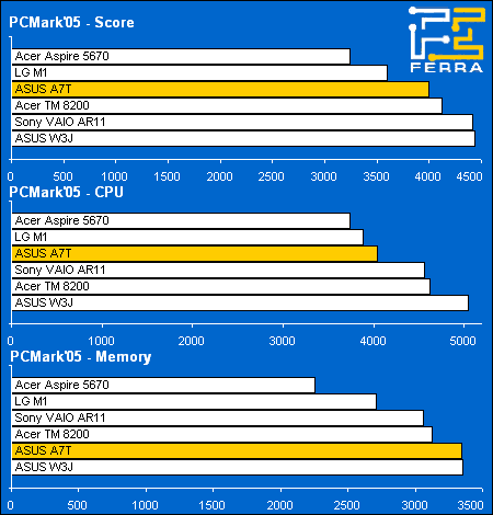 pcmark05