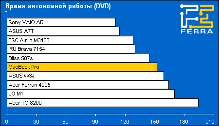 battery dvd