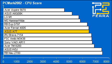 pcmark02 cpu