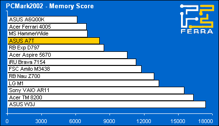 pcmark02 cpu