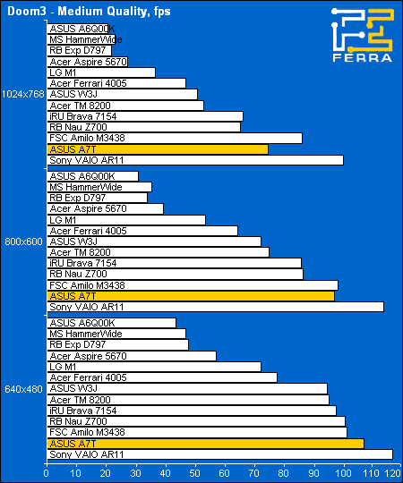 pcmark02 cpu