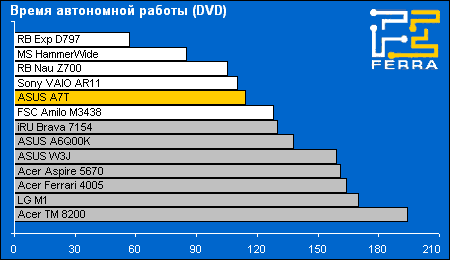 pcmark02 cpu