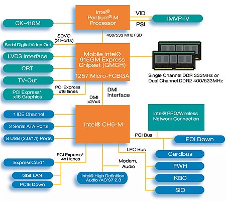 diag 915gm