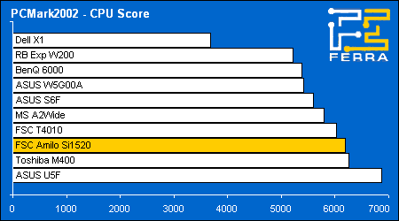 pcmark02 cpu