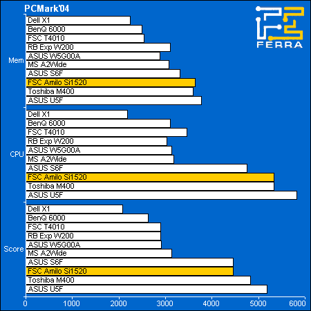 pcmark04