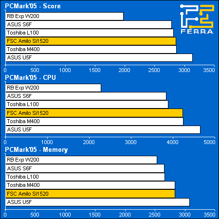 pcmark05