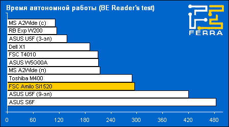 battery reader